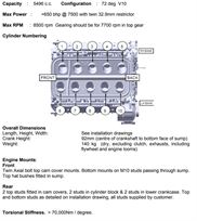 two-judd-gv55-v10-engines-complete