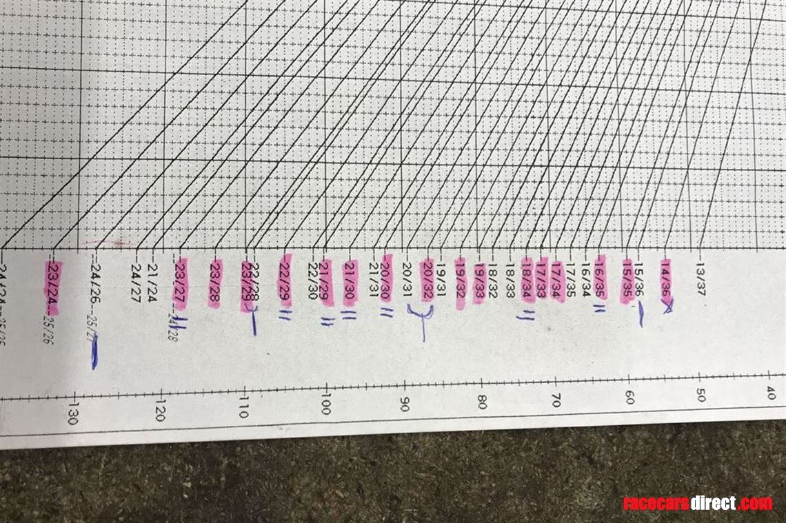 Racecarsdirect Com Hewland Ld200 Gear Ratios