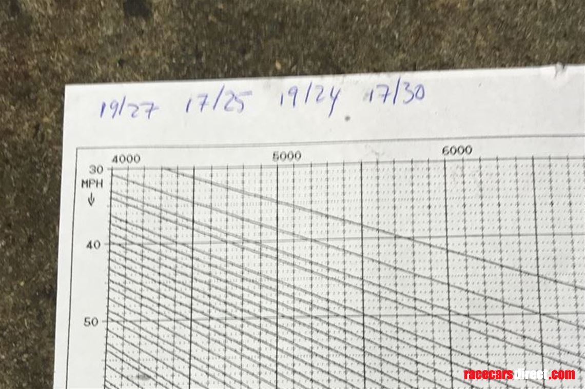 Racecarsdirect Com Hewland Ld200 Gear Ratios