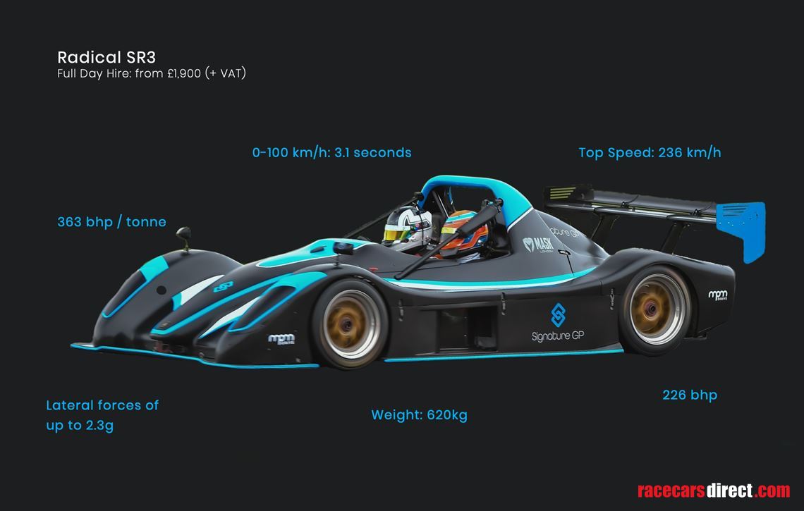 ligier-lmp3-bmw-m235i-racing-cup-radical-sr3