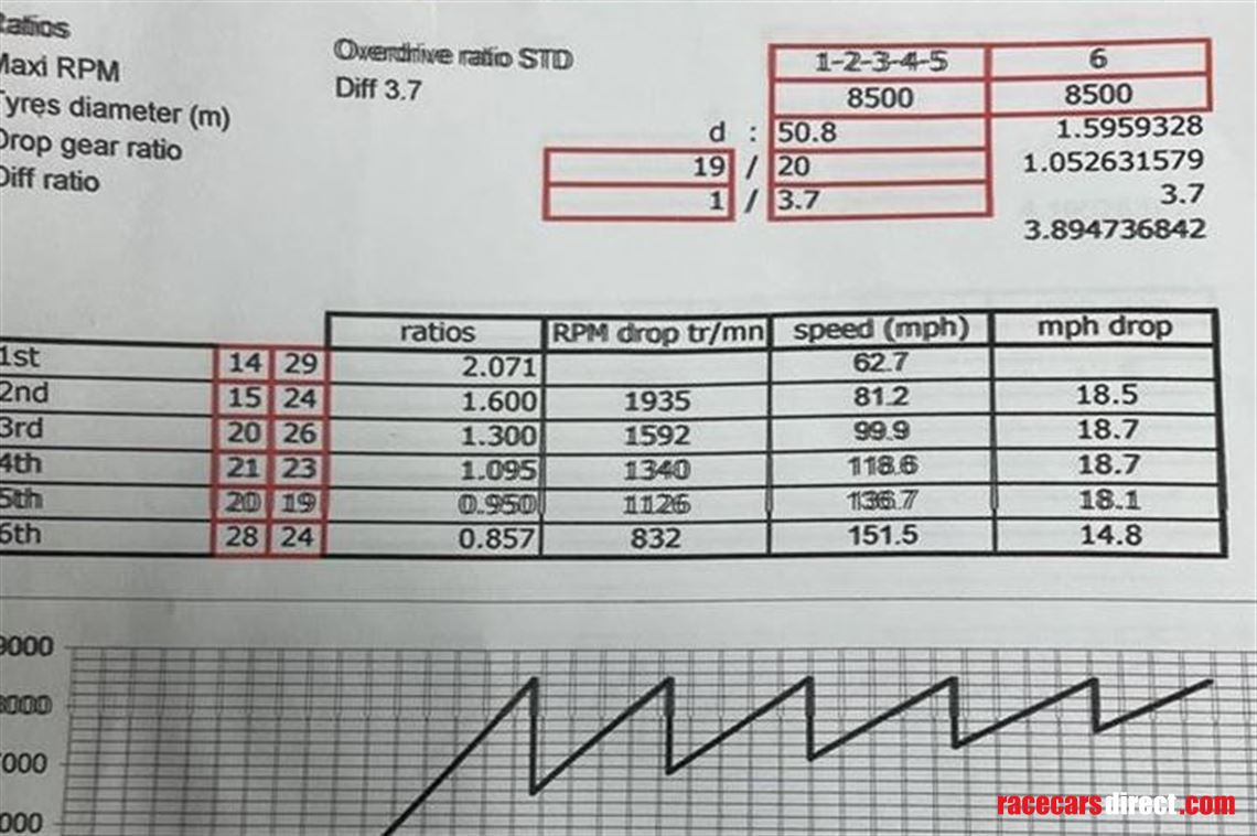 sadev-sequential-6speed