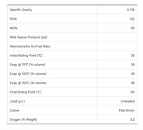 50l-sunoco-cfr-102-race-fuel-sealed