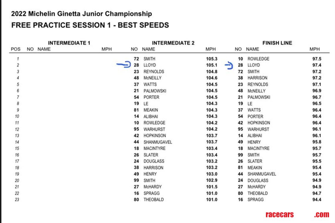 very-competitive-ginetta-junior-g40-engine