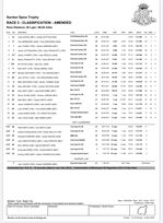 Podium and fastest lap Goodwood 81MM