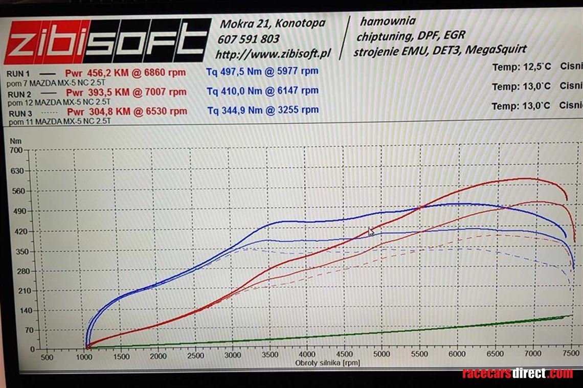 mazda-mx-5-nc-25-turbo-8hp---456km-497-nm