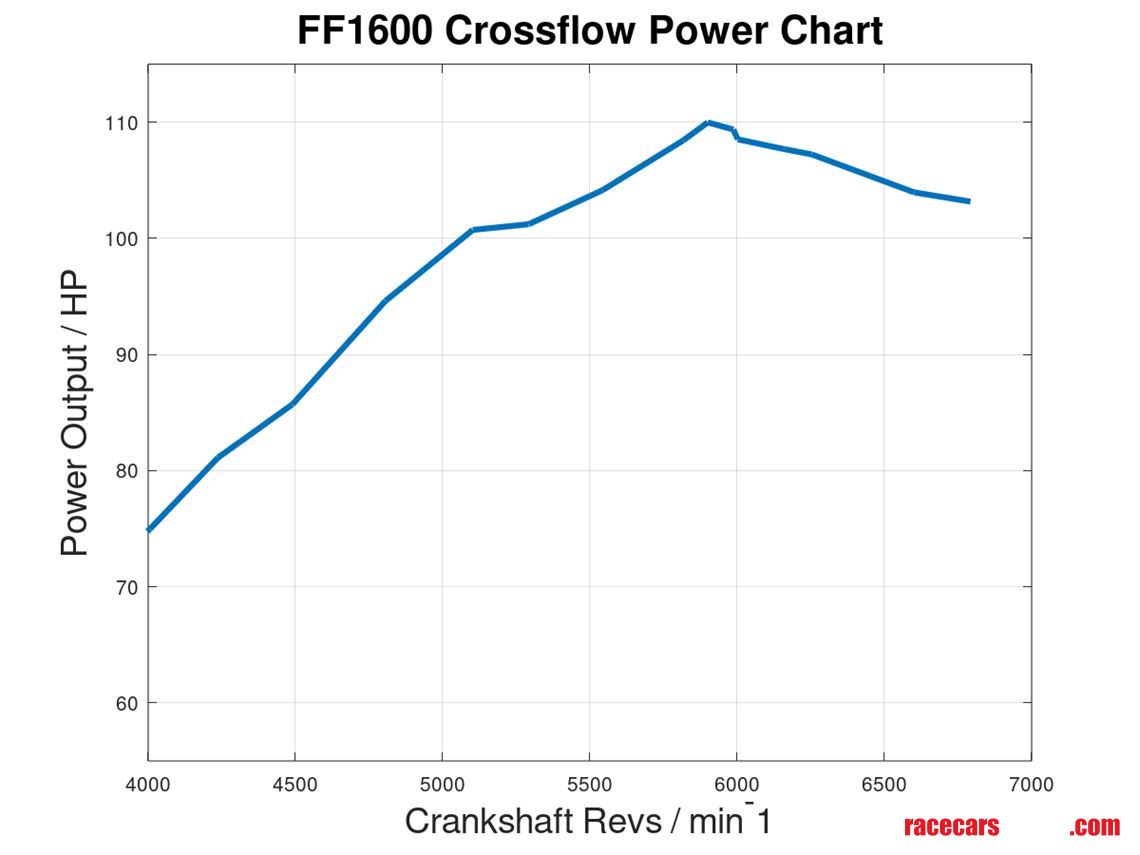 ff1600-engine