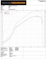 bmw-e82-s55b30-single-turbo-690hp-830nm