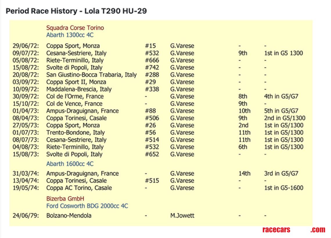 1972-lola-t290-hu-29