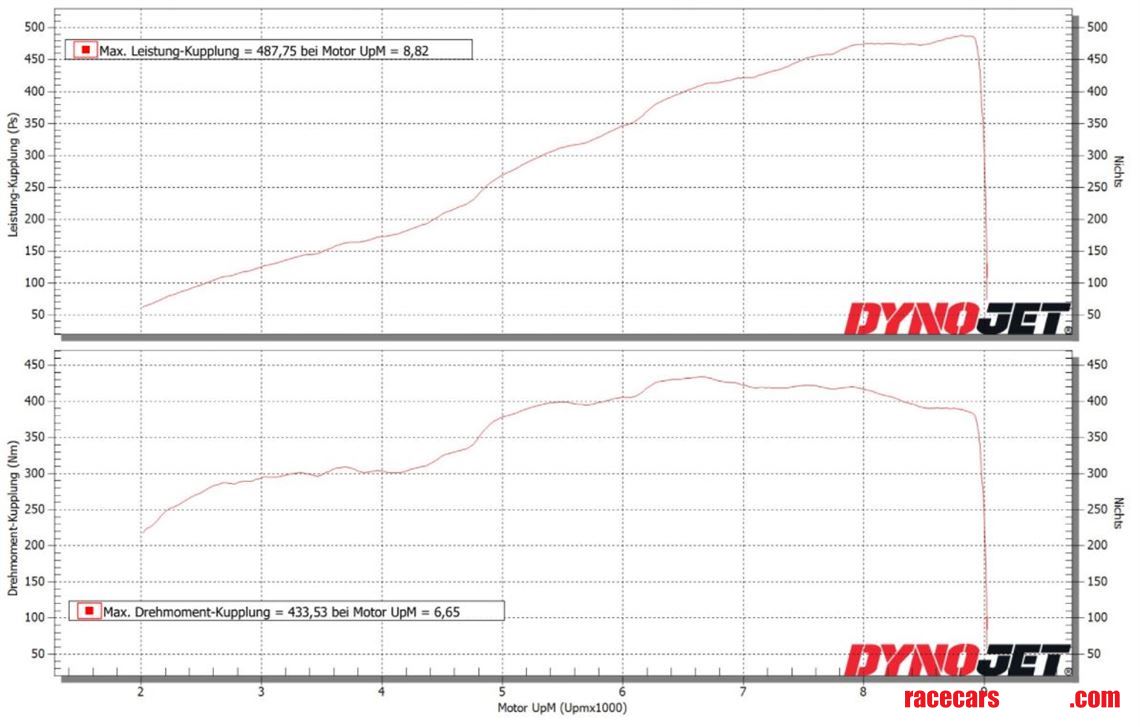 porsche-997-gt3-cup-38-487cv