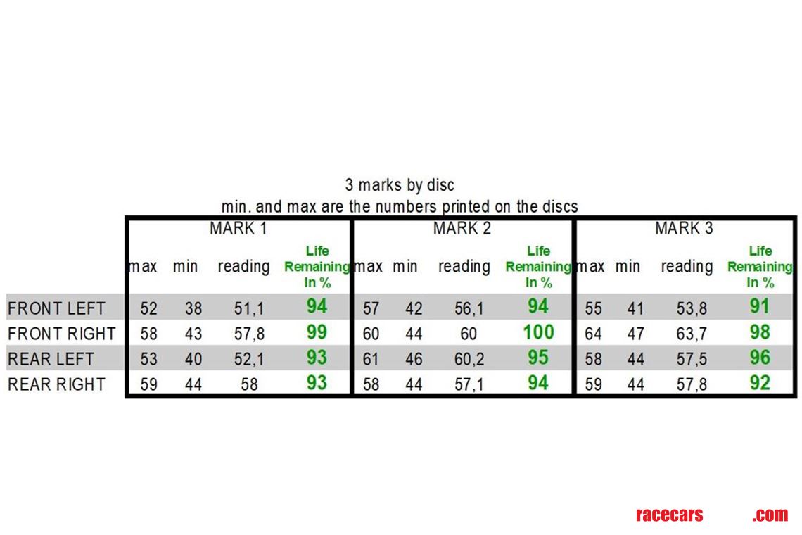 porsche-pccb-discs-for-991