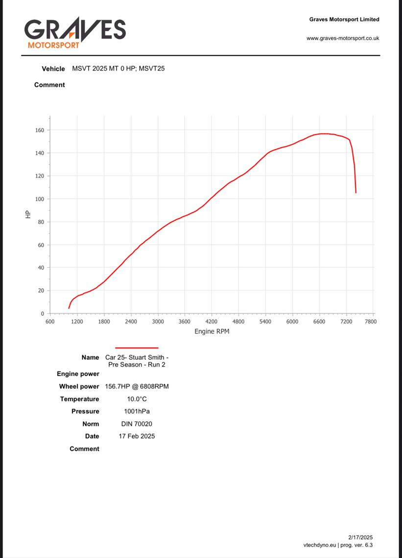 reduced-renault-clio-197-race-car
