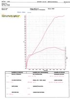 bmw-m3-e92-v8-gt2s-g-power-630-bhp