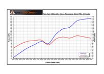 ultimate-libre-miglia-special-race-mini