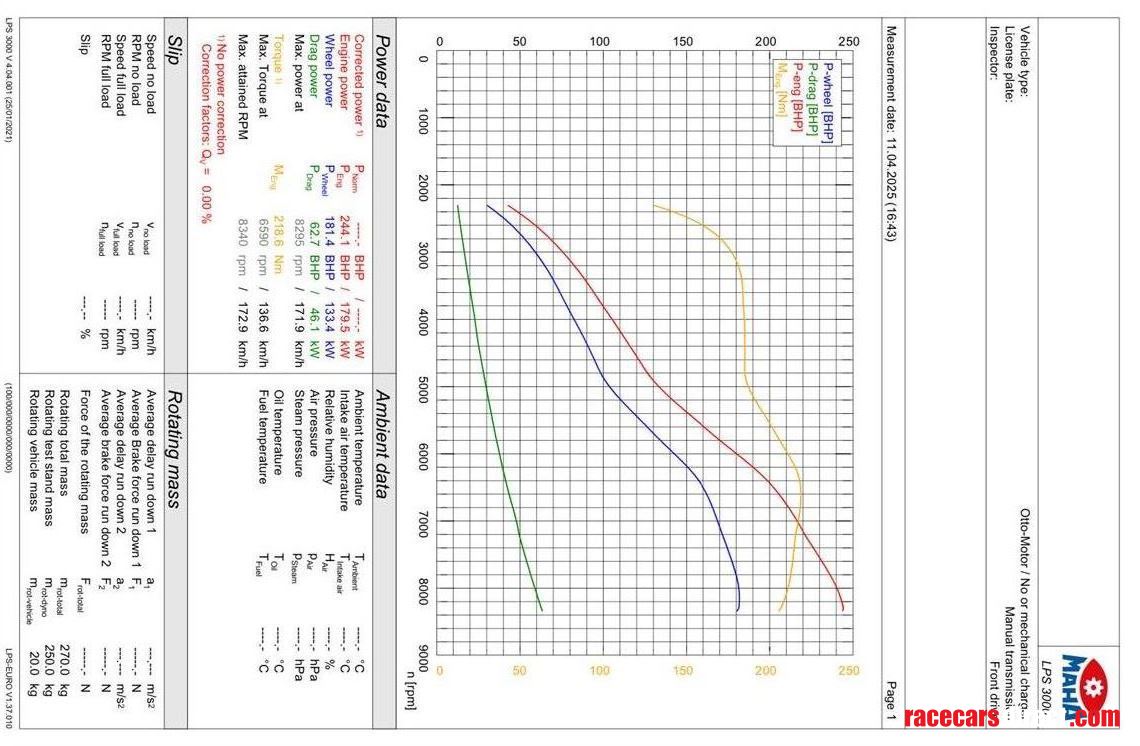 civic-ep3---ready-to-race-well-setup-competit