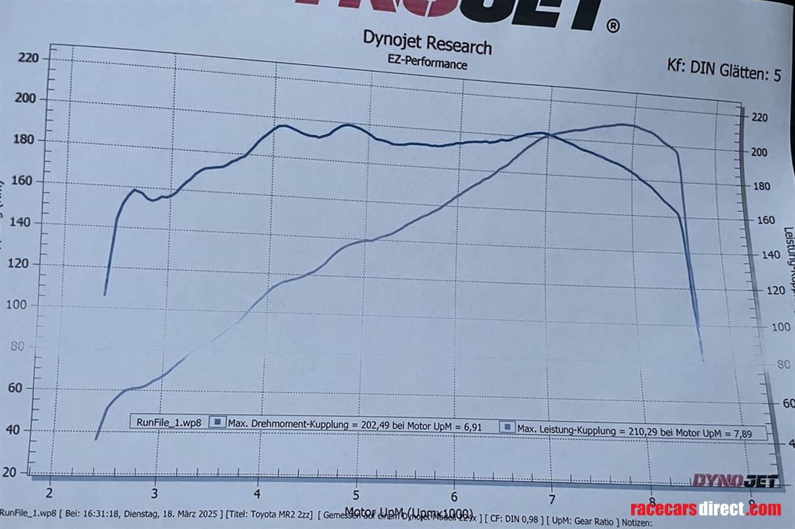 toyota-mr2-2zz-dogbox-fia-cage-emu