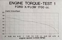 ford-kent-fia-1700-185-ps---escortfiestacate