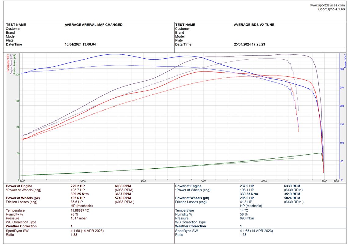 bmw-z4-30i---race-ready-road-legal-v5cmot-red