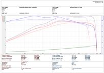 bmw-z4-30i---race-ready-road-legal-v5cmot-red