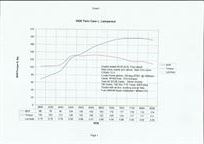 lotus-elan-26r-for-sale