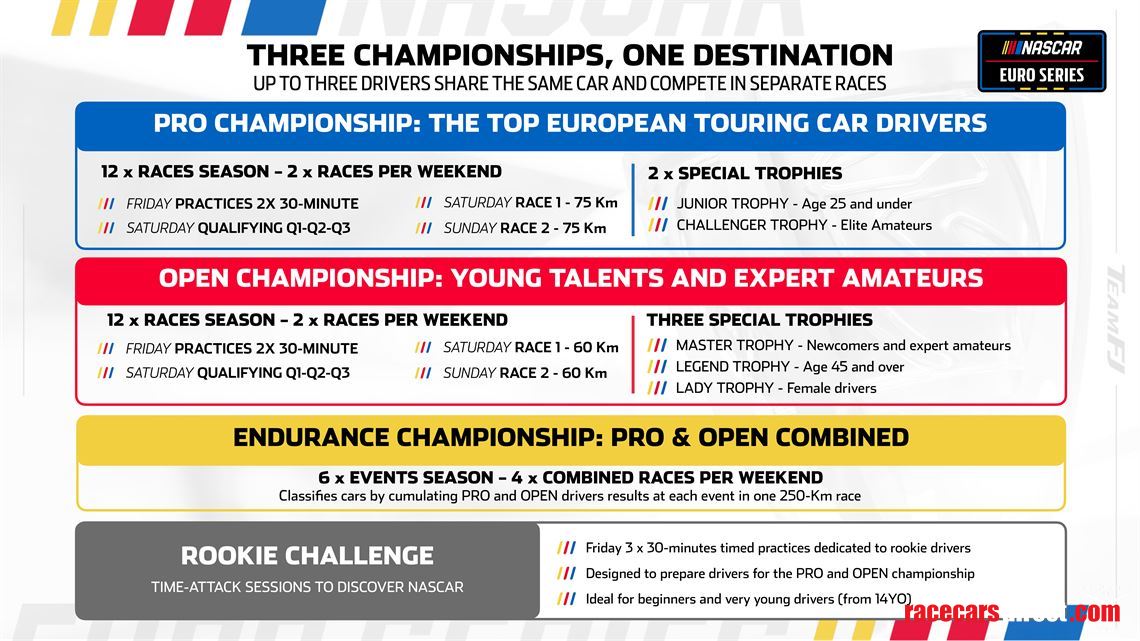 your-drivers-seat-in-the-nascar-euro-series