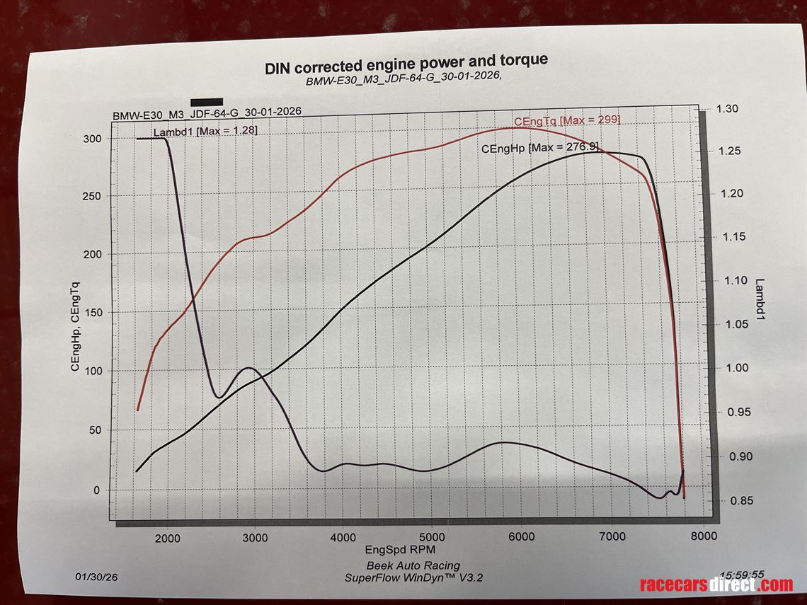 bmw-e30-m3-racetrack-car