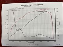 bmw-e30-m3-racetrack-car