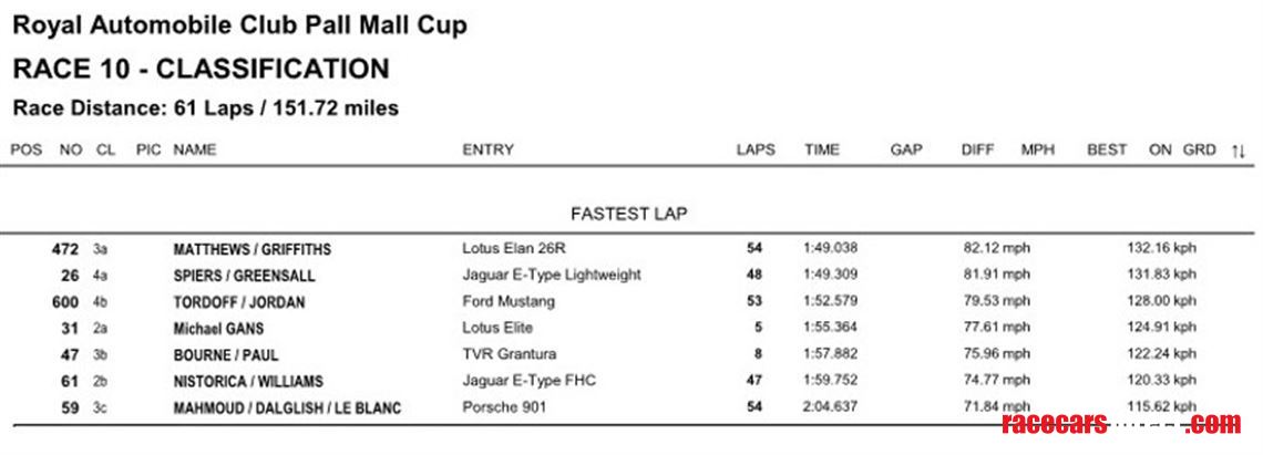lotus-elan-26r---ready-to-race