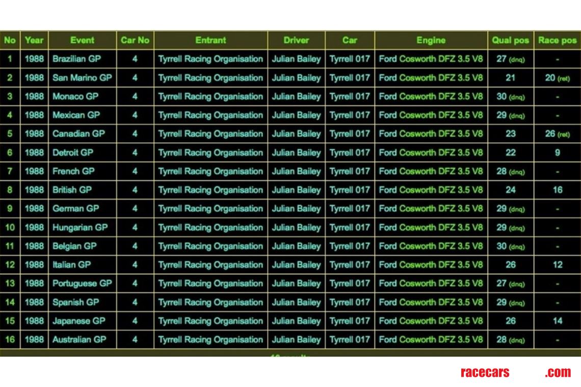 tyrrell-017b-chassis-02