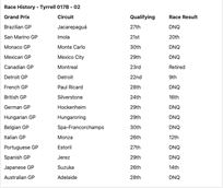 tyrrell-017b-chassis-02