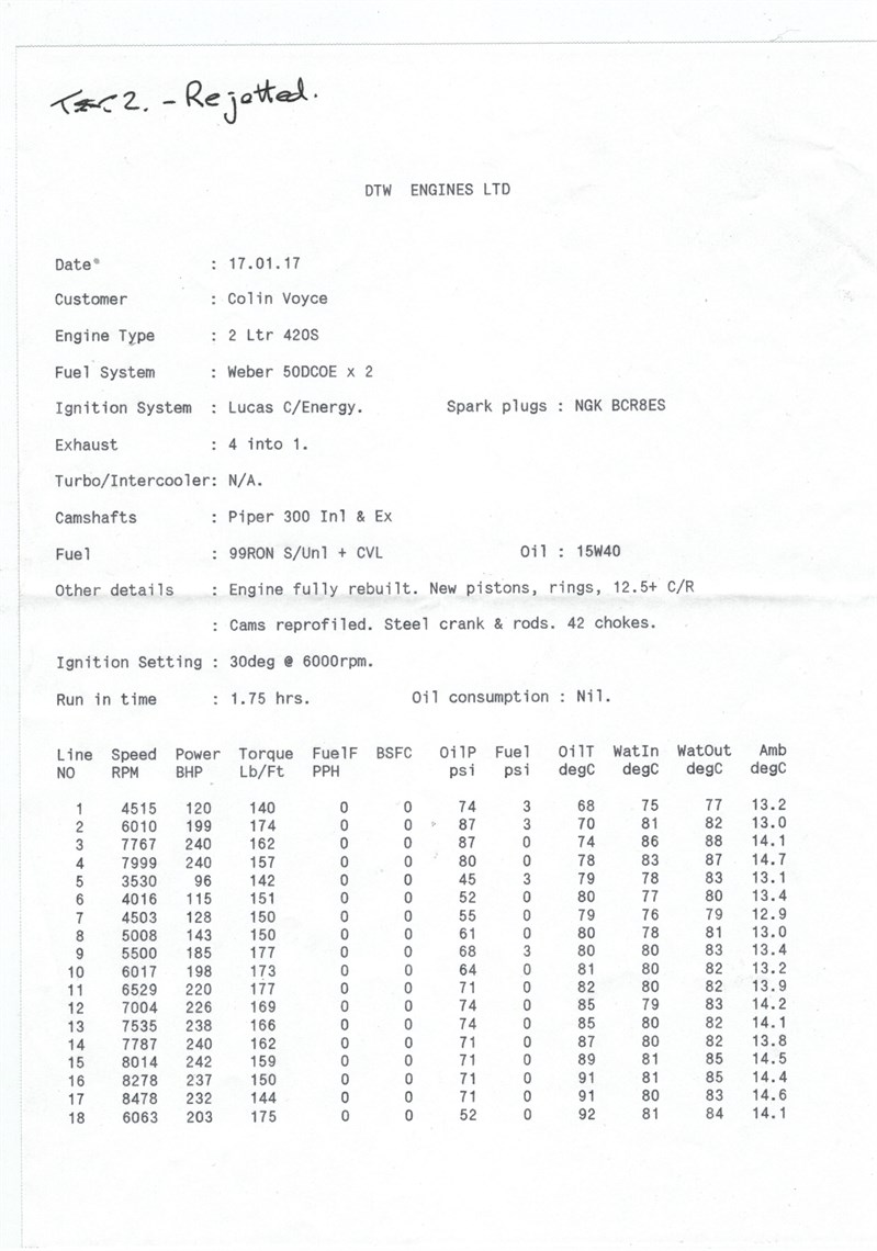 2-litre-dry-sumped-420s-bdg-engine