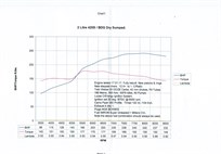 2-litre-dry-sumped-420s-bdg-engine