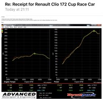 renault-clio-172-cup-race-car