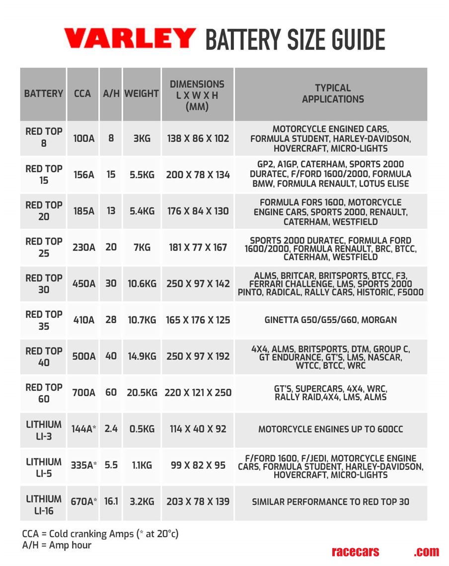 varley-red-top-15-race-battery